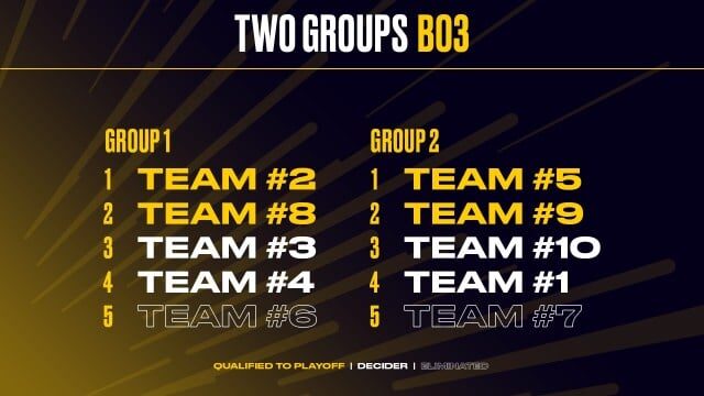 Hình ảnh các trận đấu mùa xuân của LEC 2025