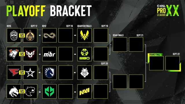 Bảng playoff ESL Pro League Season 20