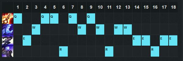 Sylas trong trận đấu