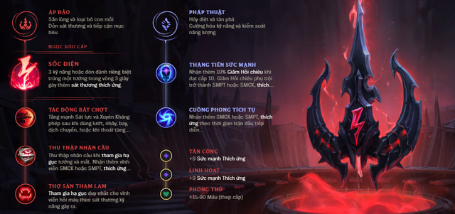 Chiêu cuối của Sylas