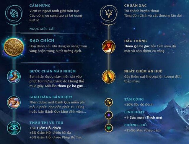 Cuồng Đao Guinsoo